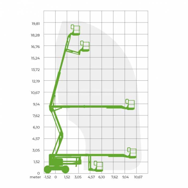 Kniktelescoophoogwerker (E) 20 meter