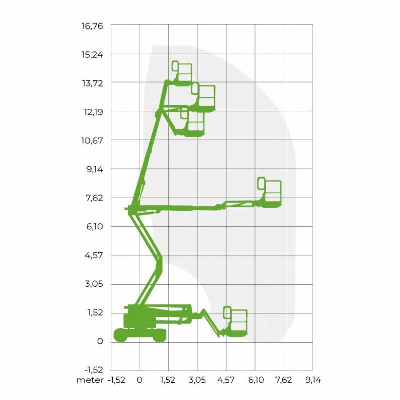Kniktelescoophoogwerker (RT) 16 meter