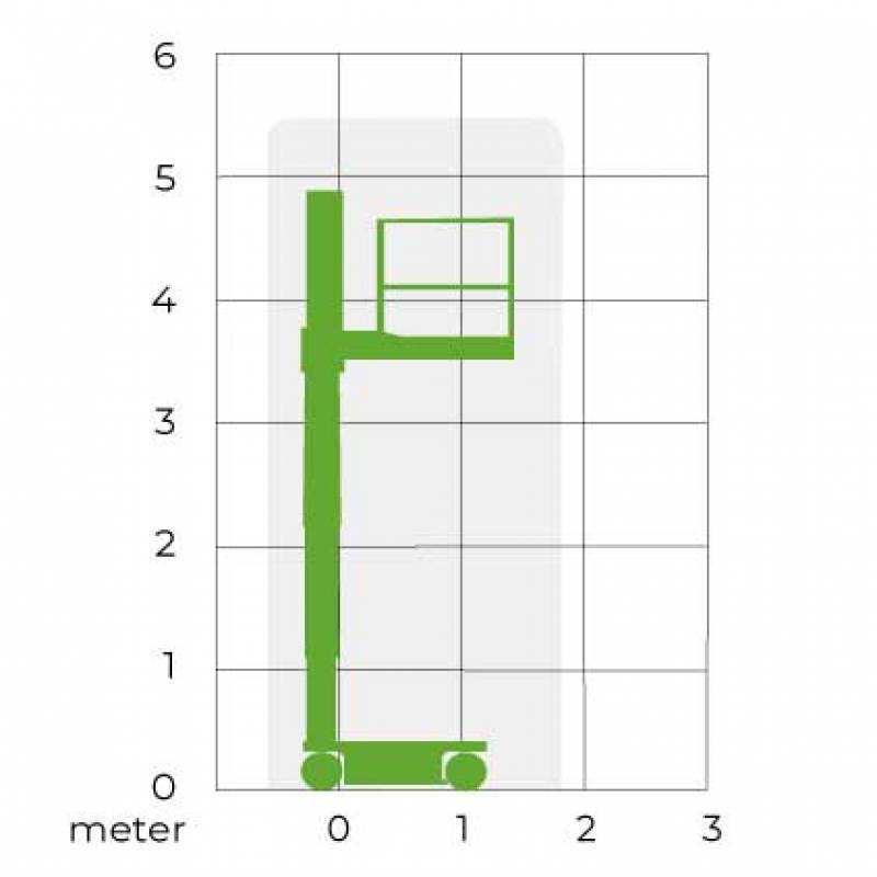 Masthoogwerker 5 meter