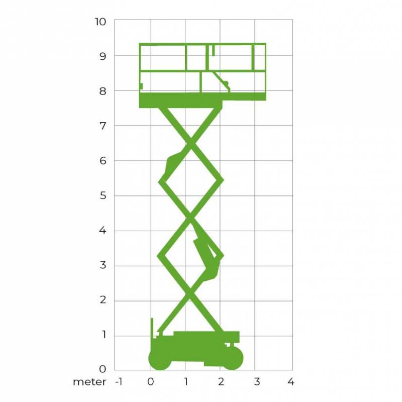 Schaarhoogwerker (E) 10 meter (1,17 mtr)