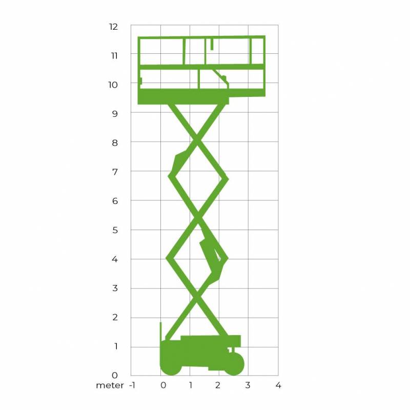Schaarhoogwerker (E) 12 meter (1,17 mtr)