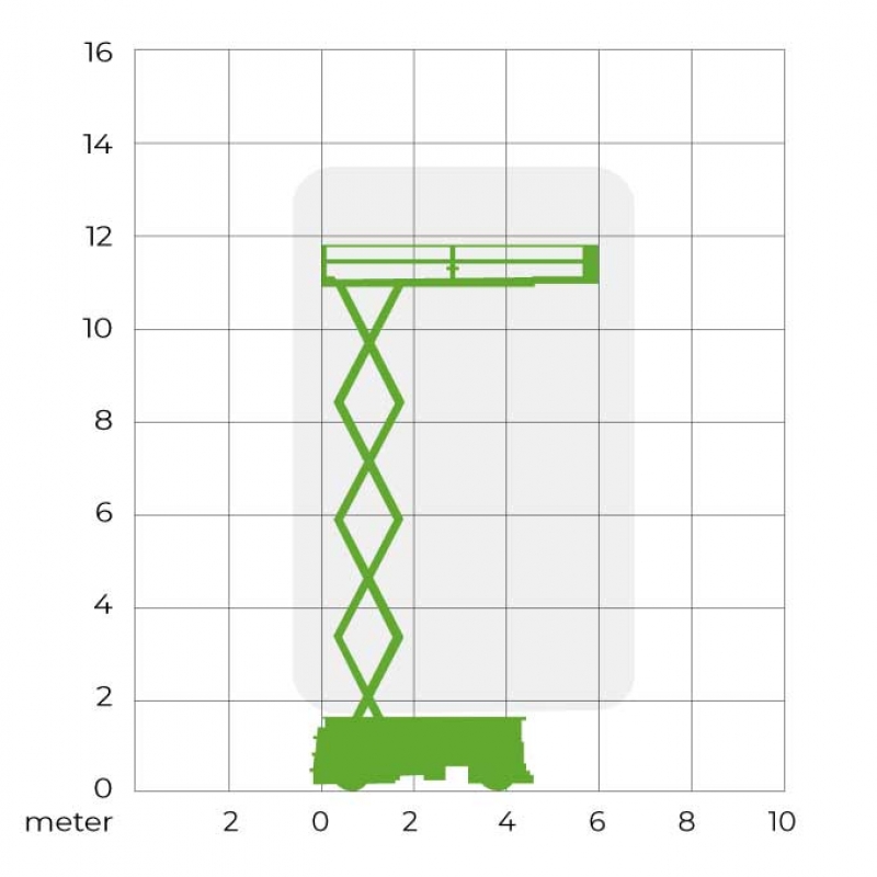 Schaarhoogwerker (E) 12 meter (1,80 mtr)