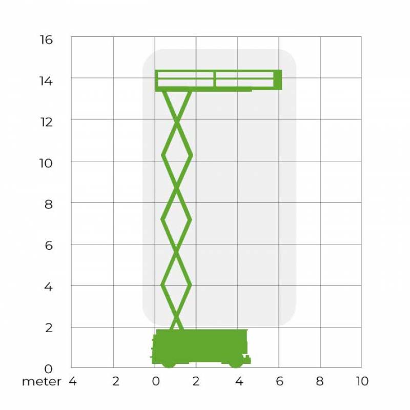 Schaarhoogwerker (E) 14 meter (1,15 mtr)