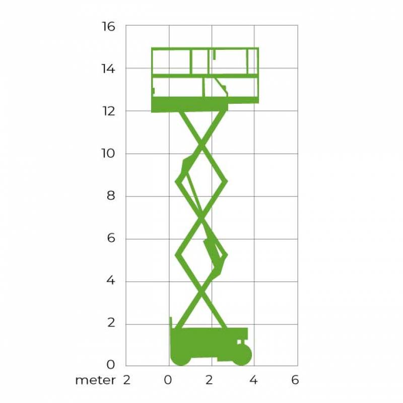 Schaarhoogwerker (E) 14 meter (1,65 mtr)