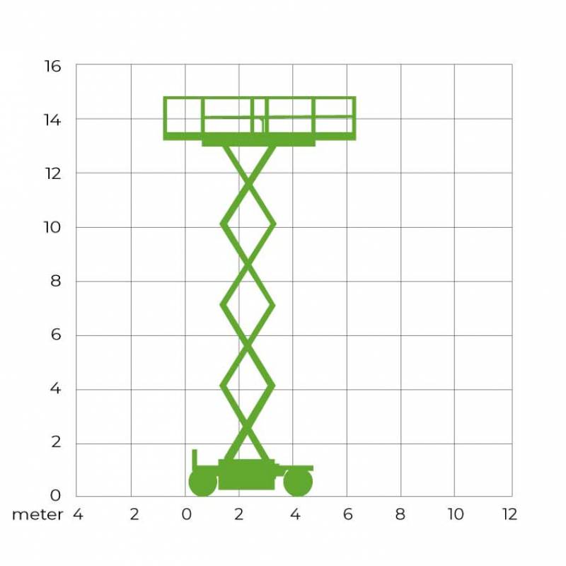 Schaarhoogwerker (RT) 15 meter