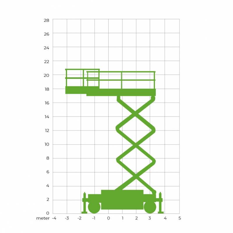 Schaarhoogwerker (RT) 21 meter