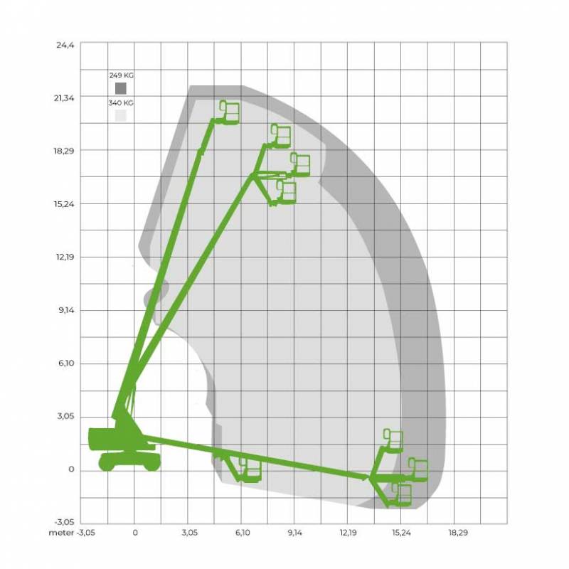 Telescoophoogwerker 22 meter