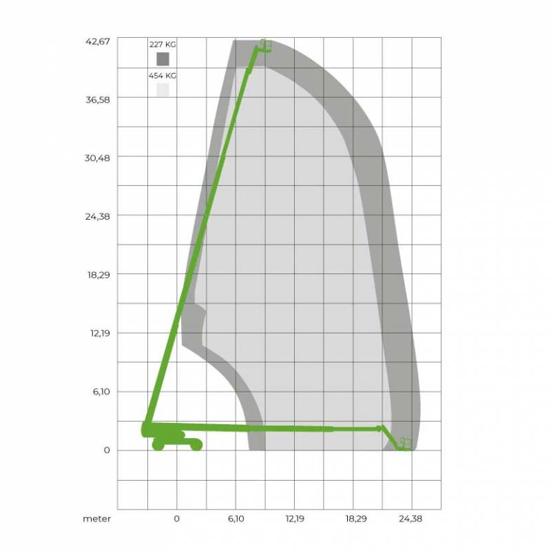 Telescoophoogwerker 43 meter